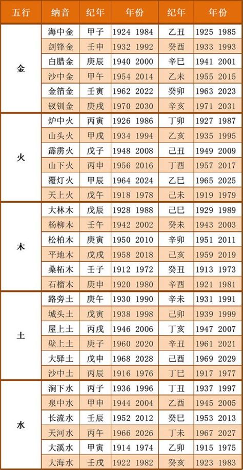 1970年五行|出生年份与五行对照表